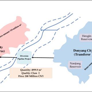 義烏到東陽坐車多久，時間的流逝與空間的轉換